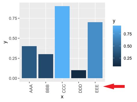 ggplot change x axis labels|r y axis label range ggplot.